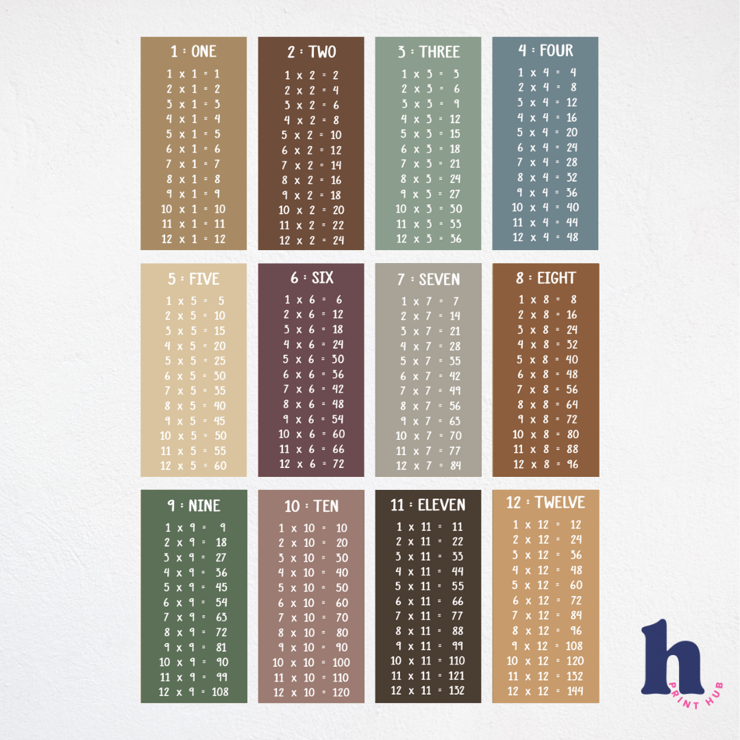 Times Tables Wall Decal Kit | 3 Colour Palettes