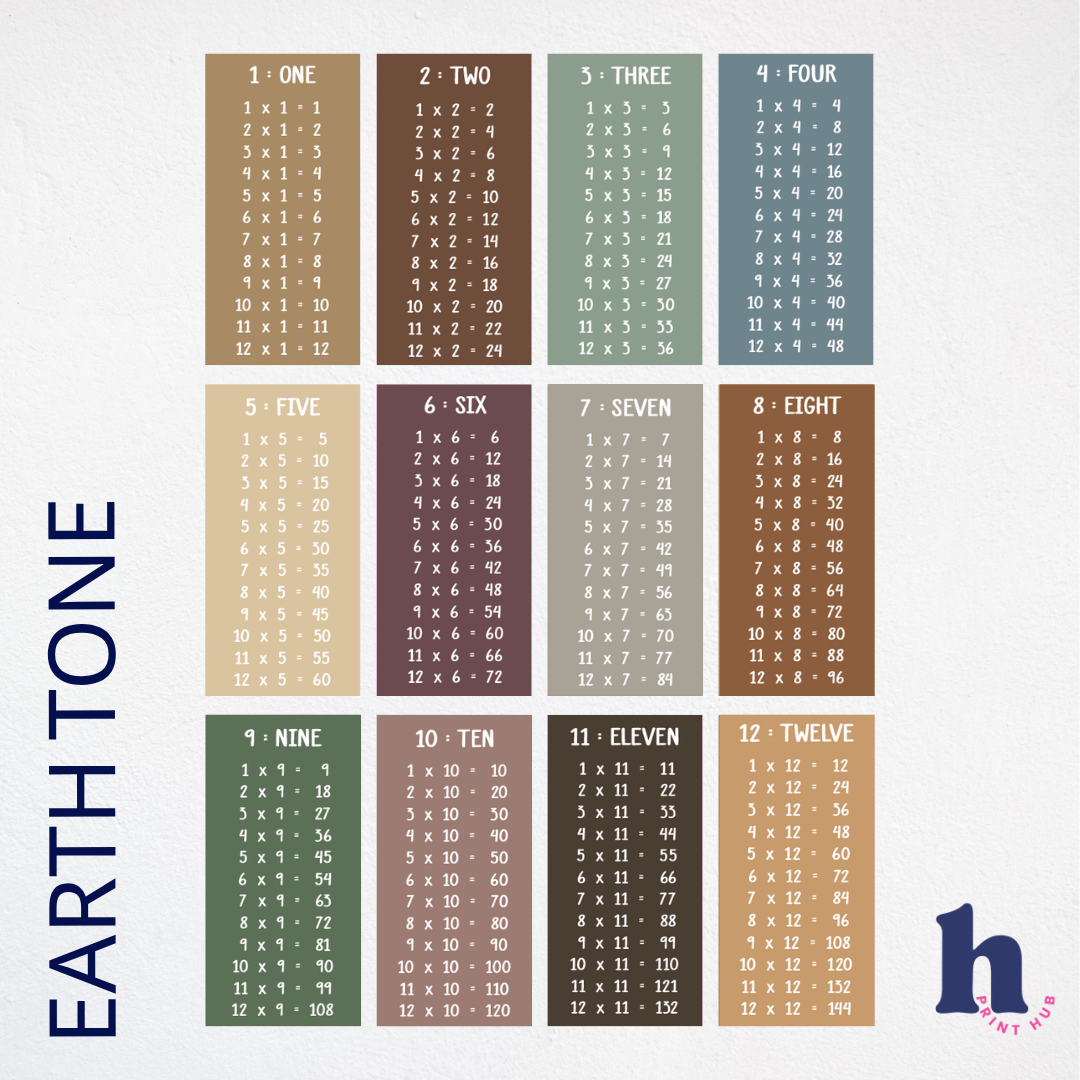 Times Tables Wall Decal Kit | 3 Colour Palettes