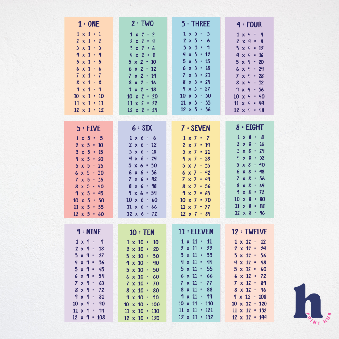 Times Tables Wall Decal Kit | 3 Colour Palettes