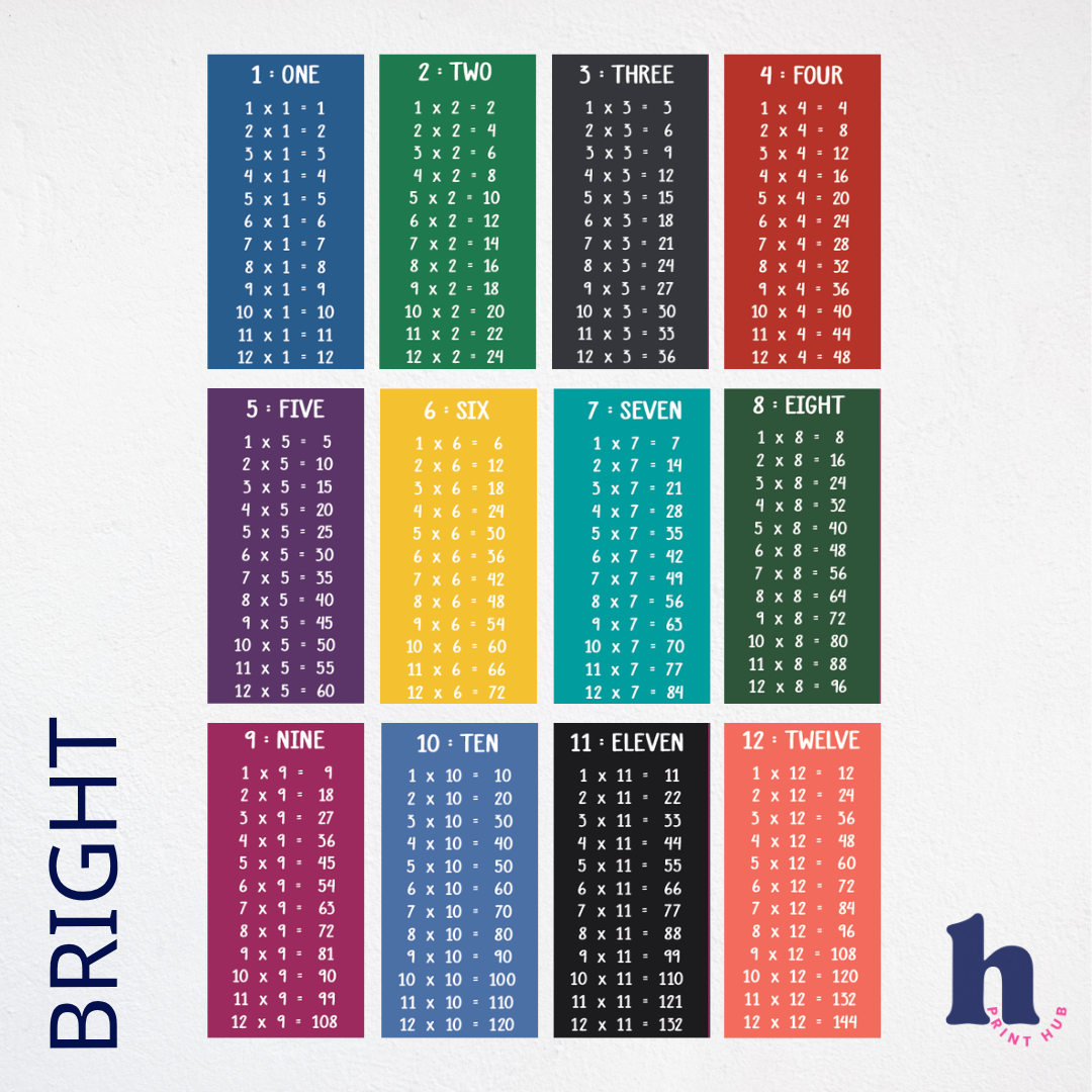 Times Tables Wall Decal Kit | 3 Colour Palettes