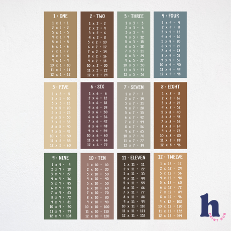 Times Tables Wall Decal Kit | 3 Colour Palettes