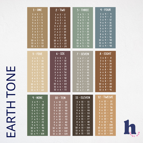 Times Tables Wall Decal Kit | 3 Colour Palettes