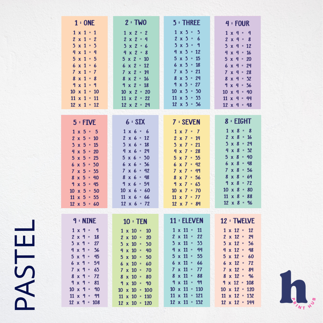 Times Tables Wall Decal Kit | 3 Colour Palettes