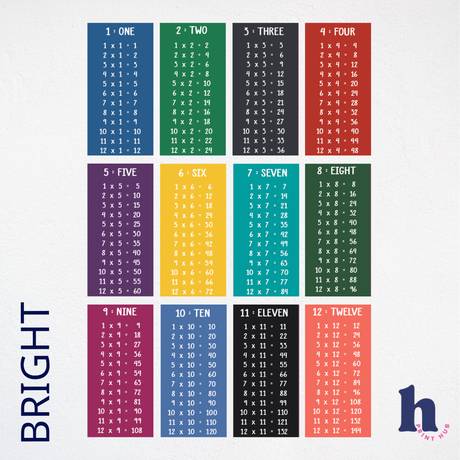 Times Tables Wall Decal Kit | 3 Colour Palettes